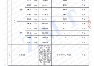 �����ˮ�ܼ�ⱨ��